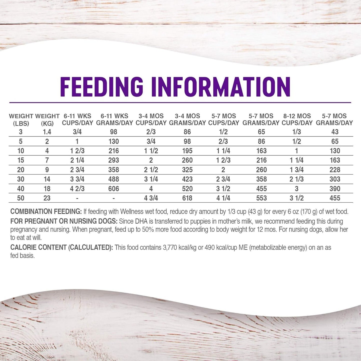 Wellness Complete Health Grain-free 22Lb Puppy Chicken Salmon